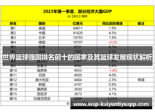 世界篮球强国排名前十的国家及其篮球发展现状解析