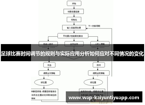 足球比赛时间调节的规则与实际应用分析如何应对不同情况的变化